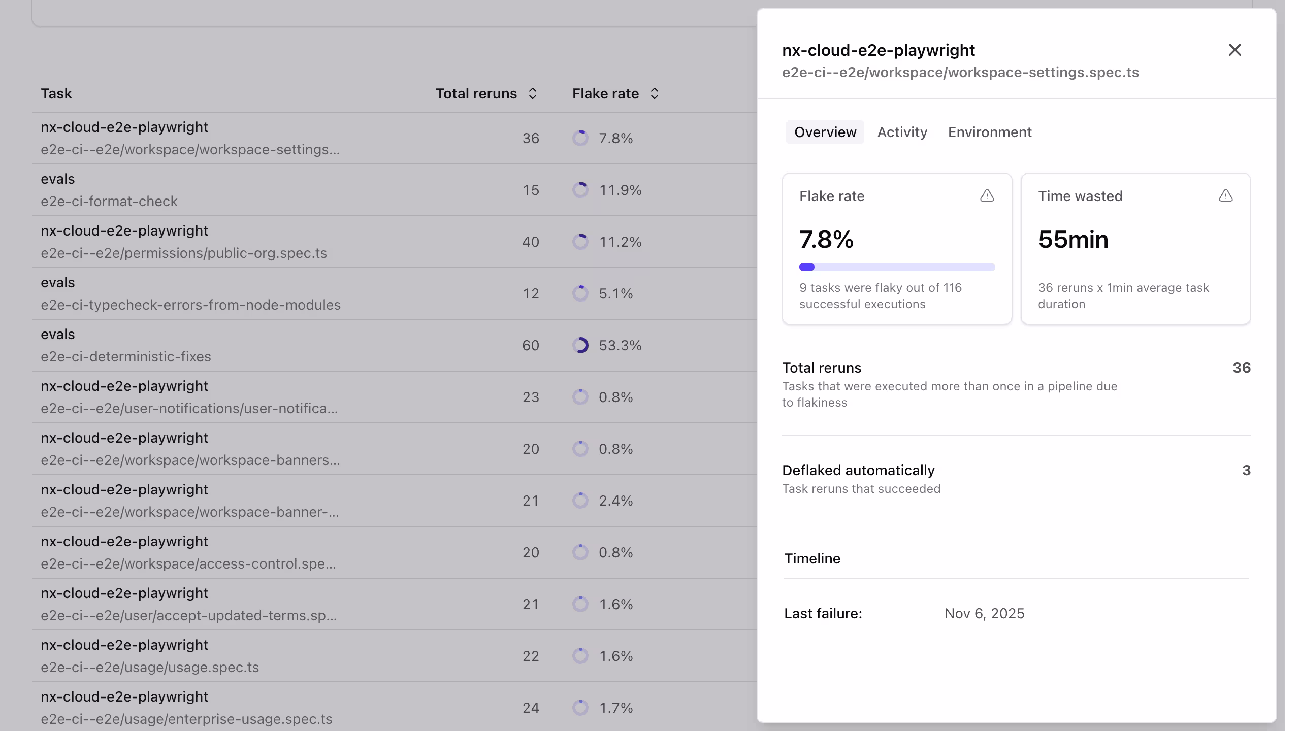 Screenshot of the details of a flaky task
